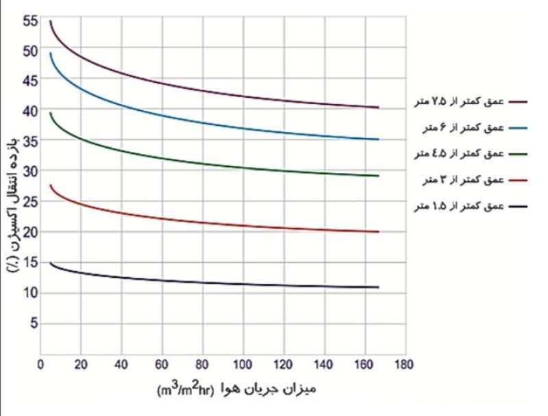دیفیوزر 